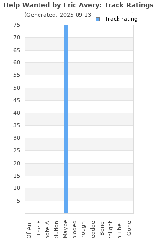 Track ratings