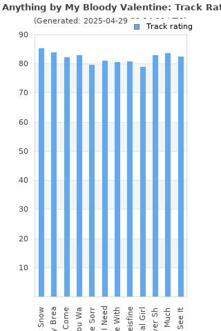 Track ratings