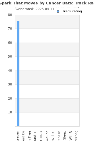 Track ratings