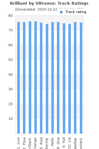 Track ratings