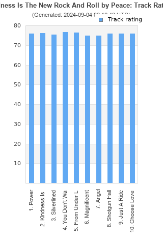 Track ratings