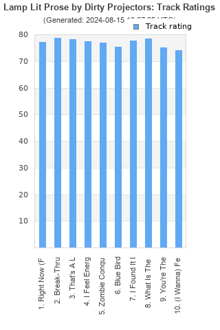 Track ratings