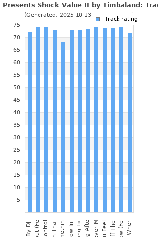 Track ratings
