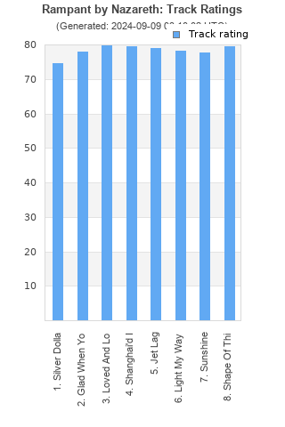 Track ratings