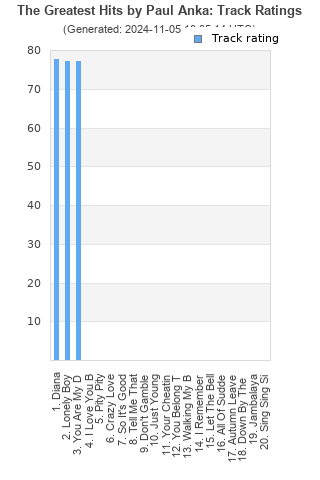 Track ratings