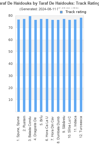 Track ratings