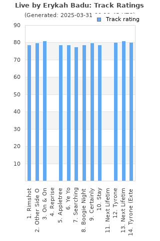 Track ratings