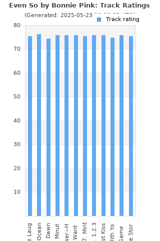 Track ratings