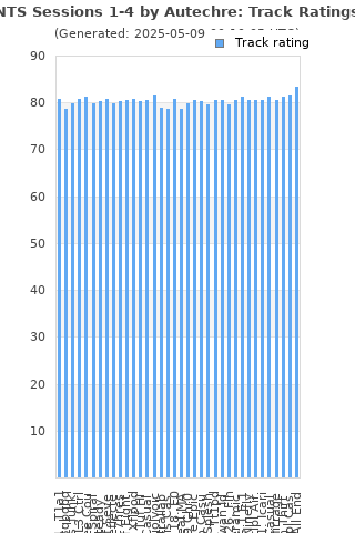 Track ratings