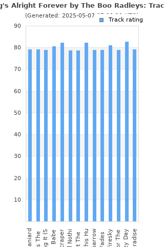 Track ratings