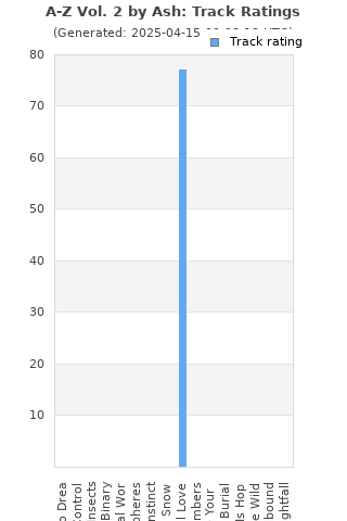 Track ratings