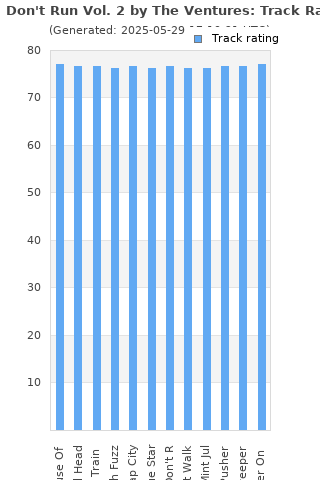 Track ratings