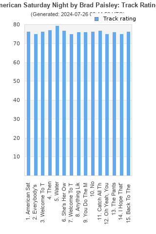 Track ratings