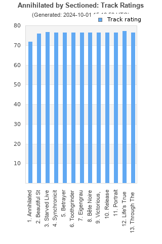 Track ratings