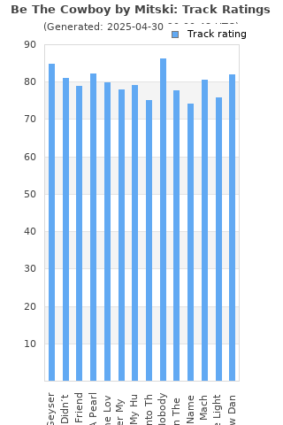 Track ratings