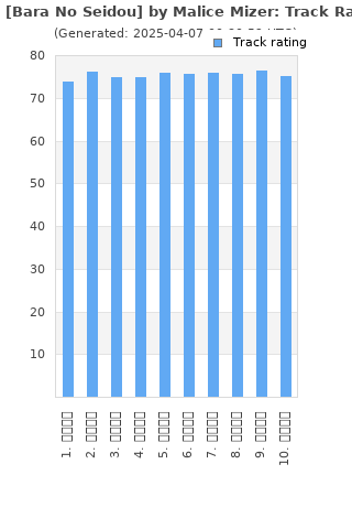 Track ratings