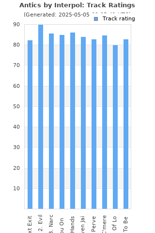 Track ratings
