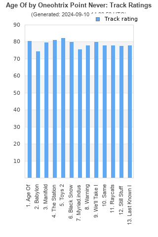 Track ratings