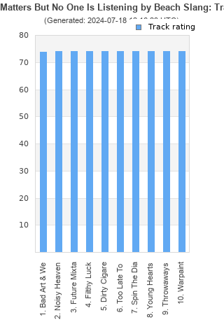 Track ratings