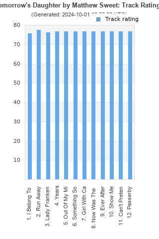 Track ratings