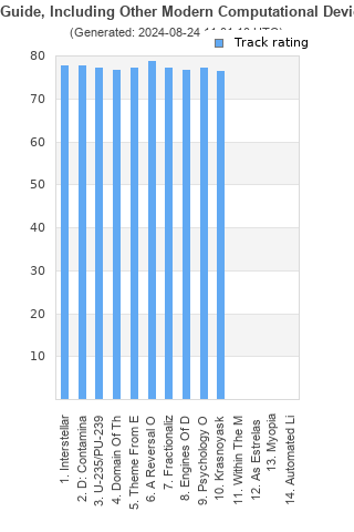 Track ratings