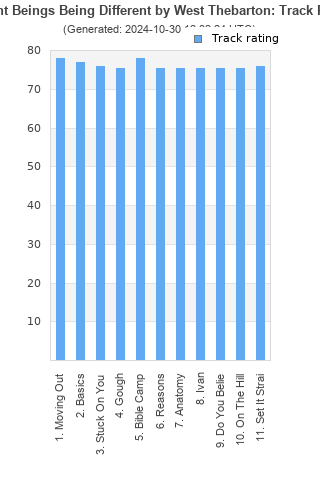 Track ratings