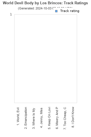 Track ratings