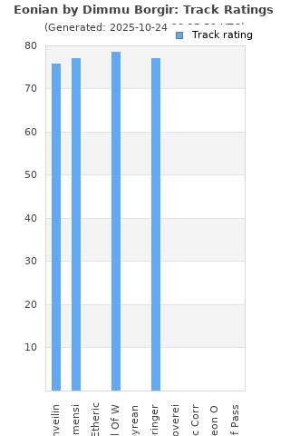 Track ratings