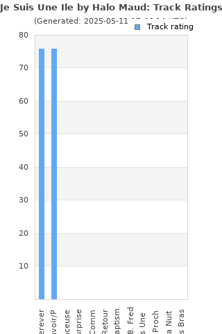 Track ratings