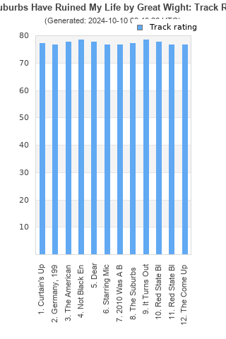 Track ratings