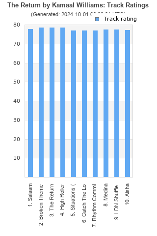 Track ratings