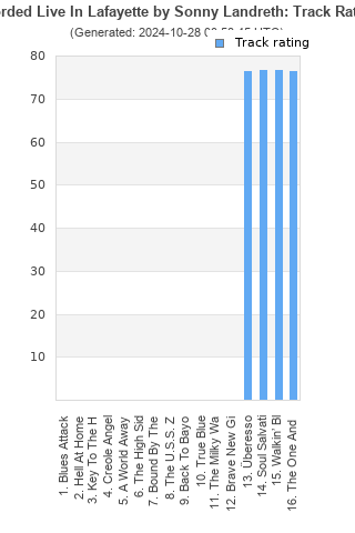 Track ratings