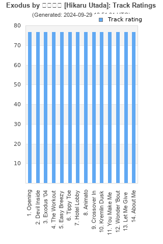 Track ratings