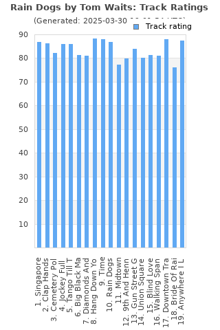 Track ratings