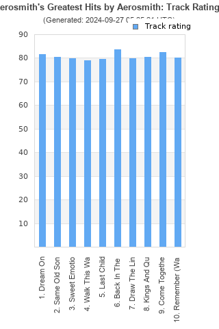 Track ratings