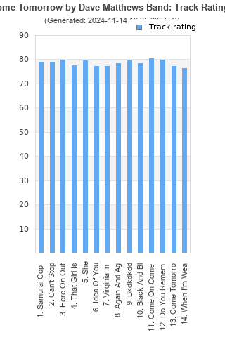 Track ratings