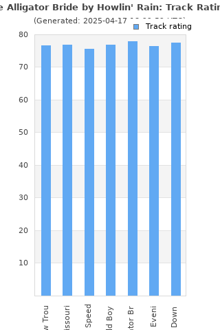 Track ratings