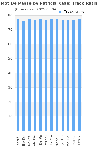 Track ratings