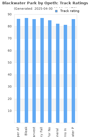 Track ratings