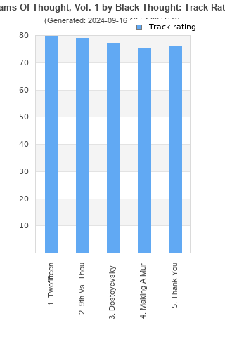 Track ratings