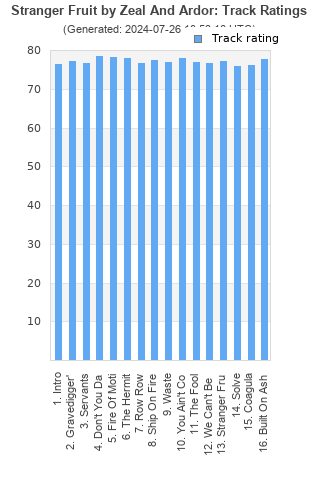 Track ratings