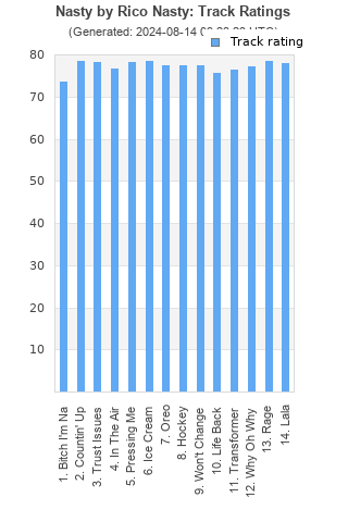 Track ratings