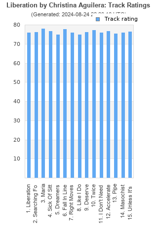 Track ratings