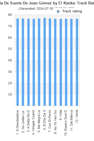 Track ratings