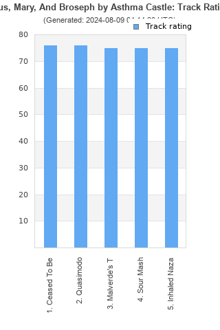 Track ratings