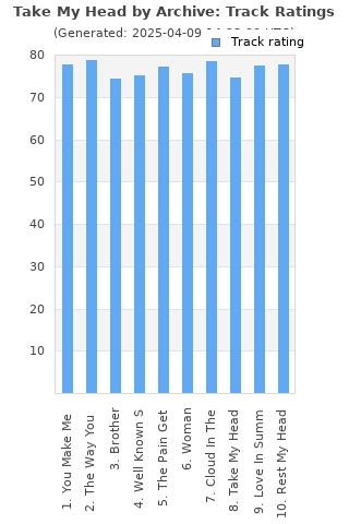 Track ratings