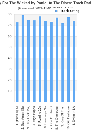 Track ratings