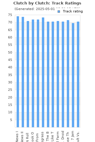 Track ratings