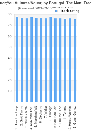 Track ratings