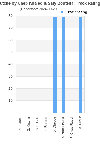 Track ratings